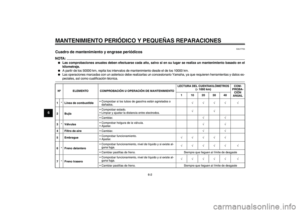 YAMAHA XT660R 2005  Manuale de Empleo (in Spanish) MANTENIMIENTO PERIÓDICO Y PEQUEÑAS REPARACIONES
6-2
6
SAU17705
Cuadro de mantenimiento y engrase periódicos NOTA:
Las comprobaciones anuales deben efectuarse cada año, salvo si en su lugar se rea