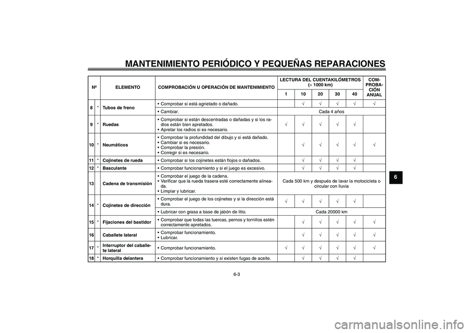 YAMAHA XT660R 2005  Manuale de Empleo (in Spanish) MANTENIMIENTO PERIÓDICO Y PEQUEÑAS REPARACIONES
6-3
6
8*Tubos de frenoComprobar si está agrietado o dañado.√√√√ √
Cambiar. Cada 4 años
9*RuedasComprobar si están descentradas o dañ