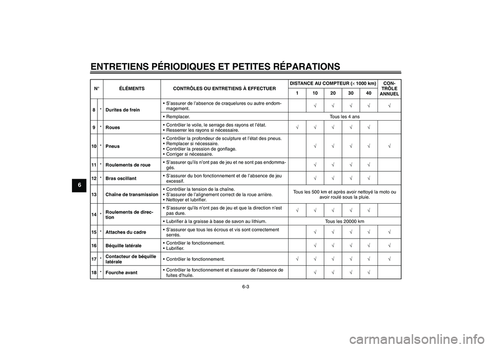 YAMAHA XT660R 2004  Notices Demploi (in French) ENTRETIENS PÉRIODIQUES ET PETITES RÉPARATIONS
6-3
6
8*Durites de freinS’assurer de l’absence de craquelures ou autre endom-
magement.√√√√ √
Remplacer. Tous les 4 ans
9*RouesContrôl