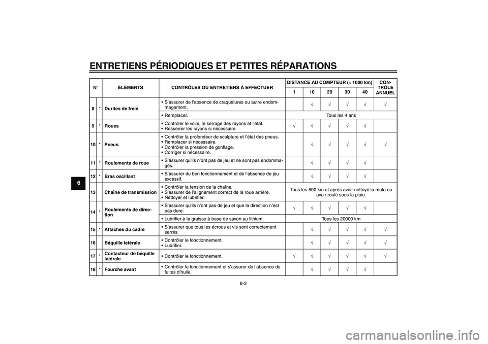 YAMAHA XT660R 2005  Notices Demploi (in French) ENTRETIENS PÉRIODIQUES ET PETITES RÉPARATIONS
6-3
6
8*Durites de freinS’assurer de l’absence de craquelures ou autre endom-
magement.√√√√ √
Remplacer. Tous les 4 ans
9*RouesContrôl