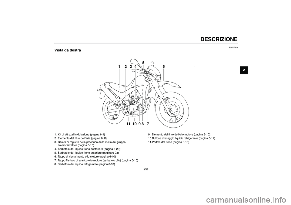 YAMAHA XT660R 2004  Manuale duso (in Italian) DESCRIZIONE
2-2
2
HAU10420
Vista da destra1. Kit di attrezzi in dotazione (pagina 6-1)
2. Elemento del filtro dell’aria (pagina 6-16)
3. Ghiera di registro della precarica della molla del gruppo 
am