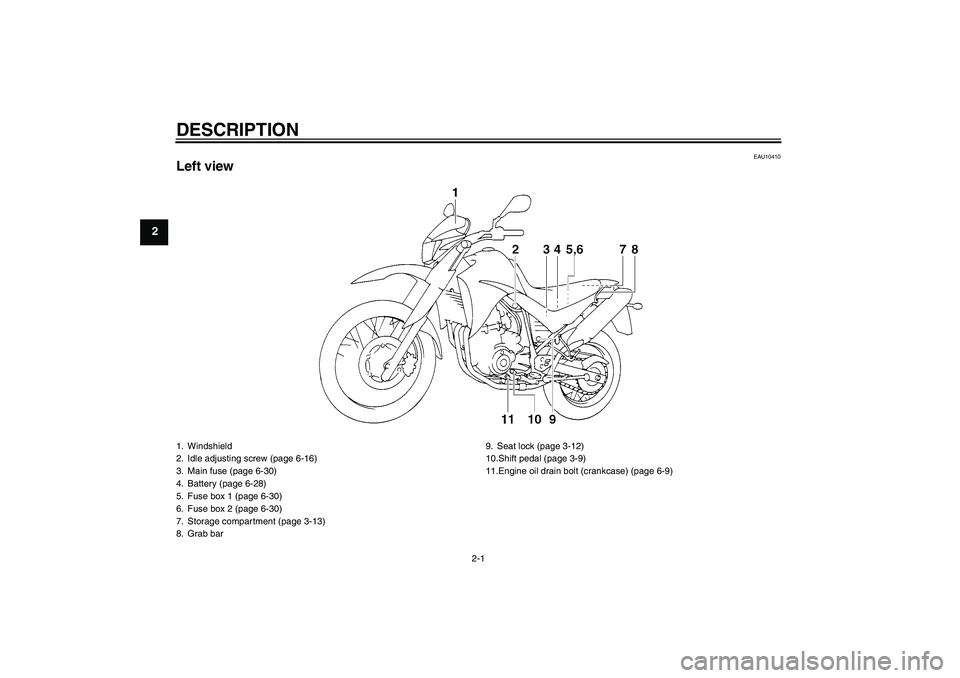 YAMAHA XT660R 2004 User Guide DESCRIPTION
2-1
2
EAU10410
Left view1. Windshield
2. Idle adjusting screw (page 6-16)
3. Main fuse (page 6-30)
4. Battery (page 6-28)
5. Fuse box 1 (page 6-30)
6. Fuse box 2 (page 6-30)
7. Storage com