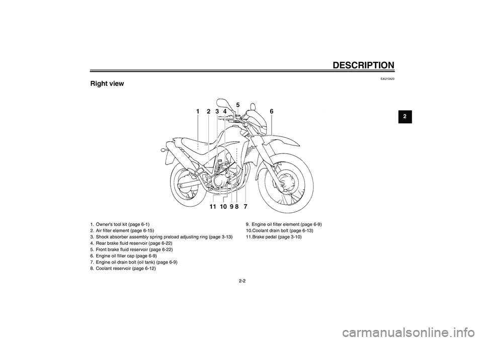 YAMAHA XT660R 2004  Owners Manual DESCRIPTION
2-2
2
EAU10420
Right view1. Owner’s tool kit (page 6-1)
2. Air filter element (page 6-15)
3. Shock absorber assembly spring preload adjusting ring (page 3-13)
4. Rear brake fluid reservo