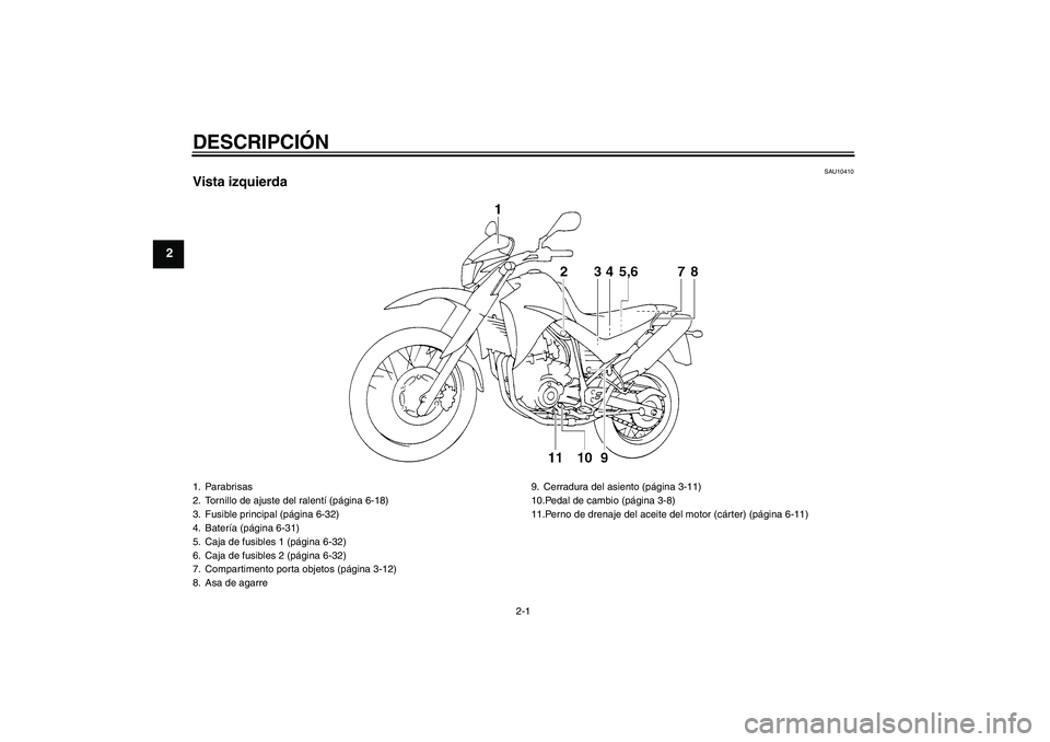 YAMAHA XT660X 2008  Manuale de Empleo (in Spanish) DESCRIPCIÓN
2-1
2
SAU10410
Vista izquierda1. Parabrisas
2. Tornillo de ajuste del ralentí (página 6-18)
3. Fusible principal (página 6-32)
4. Batería (página 6-31)
5. Caja de fusibles 1 (página