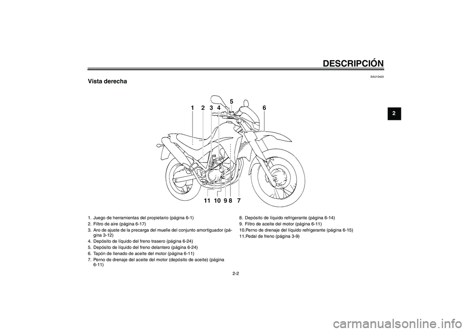 YAMAHA XT660X 2008  Manuale de Empleo (in Spanish) DESCRIPCIÓN
2-2
2
SAU10420
Vista derecha1. Juego de herramientas del propietario (página 6-1)
2. Filtro de aire (página 6-17)
3. Aro de ajuste de la precarga del muelle del conjunto amortiguador (p