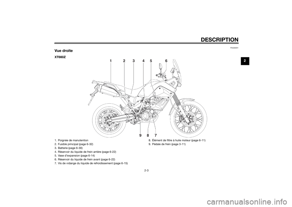 YAMAHA XT660Z 2015 Notices Demploi (in French) DESCRIPTION
2-3
2
FAU32231
Vue droiteXT660Z
1
2
3
4
5
6
7
8
9
1. Poignée de manutention
2. Fusible principal (page 6-32)
3. Batterie (page 6-30)
4. Réservoir du liquide de frein arrière (page 6-22) YAMAHA XT660Z 2015 Notices Demploi (in French) DESCRIPTION
2-3
2
FAU32231
Vue droiteXT660Z
1
2
3
4
5
6
7
8
9
1. Poignée de manutention
2. Fusible principal (page 6-32)
3. Batterie (page 6-30)
4. Réservoir du liquide de frein arrière (page 6-22)