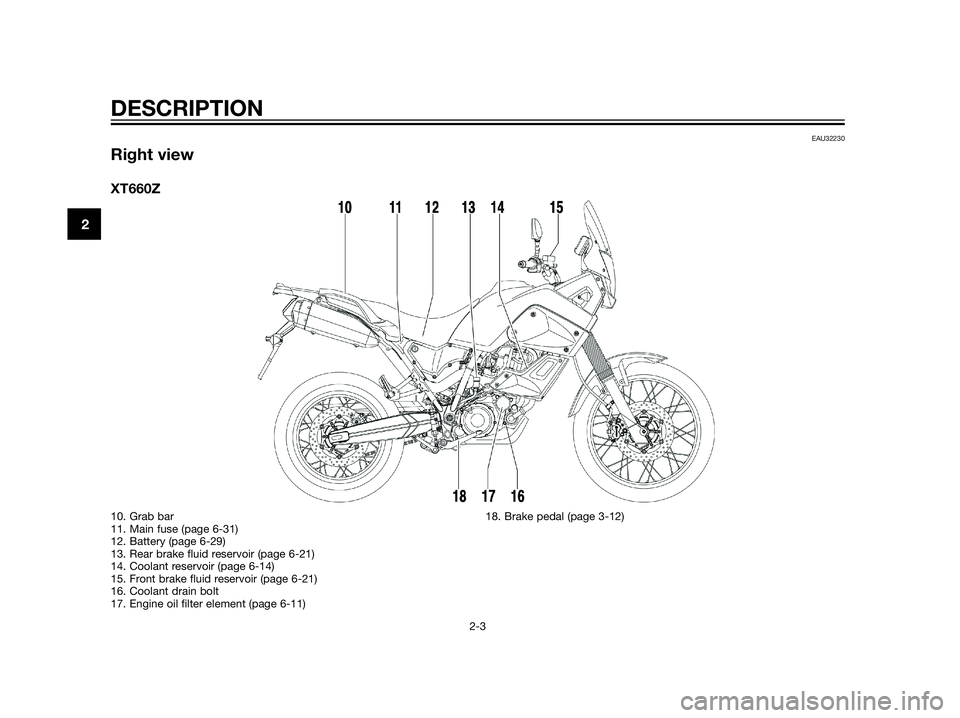 YAMAHA XT660Z 2013 User Guide EAU32230
Right view
XT660Z
DESCRIPTION
2-3
2
10. Grab bar
11. Main fuse (page 6-31)
12. Battery (page 6-29)
13. Rear brake fluid reservoir (page 6-21)
14. Coolant reservoir (page 6-14)
15. Front brake