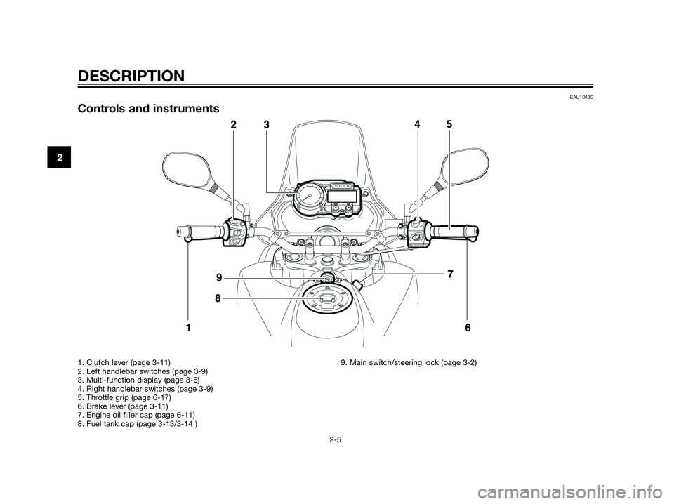 YAMAHA XT660Z 2013 User Guide EAU10430
Controls and instruments
DESCRIPTION
2-5
2
1. Clutch lever (page 3-11)
2. Left handlebar switches (page 3-9)
3. Multi-function display (page 3-6)
4. Right handlebar switches (page 3-9)
5. Thr