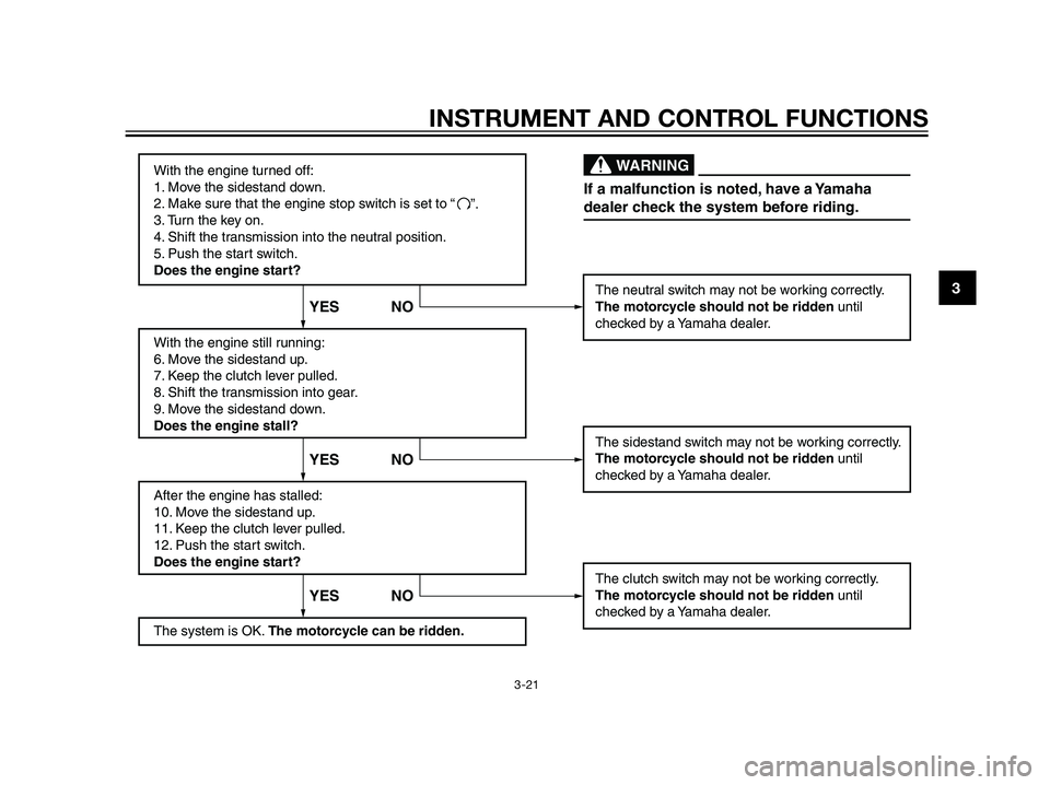 YAMAHA XT660Z 2013 Owners Guide With the engine turned off:
1. Move the sidestand down.
2. Make sure that the engine stop switch is set to “
3. Turn the key on. 
4. Shift the transmission into the neutral position.
5. Push the sta
