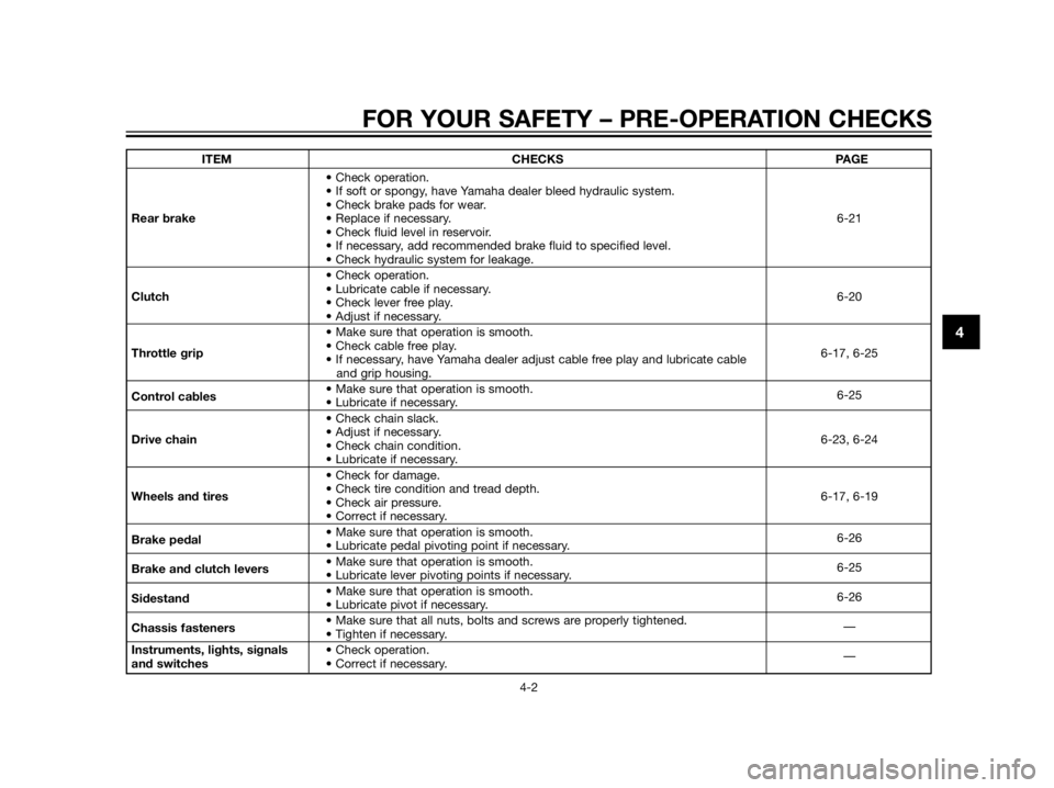 YAMAHA XT660Z 2013 Owners Manual ITEM CHECKS PAGE
• Check operation.
• If soft or spongy, have Yamaha dealer bleed hydraulic system.
• Check brake pads for wear.
Rear brake• Replace if necessary. 6-21
• Check fluid level in YAMAHA XT660Z 2013 Owners Manual ITEM CHECKS PAGE
• Check operation.
• If soft or spongy, have Yamaha dealer bleed hydraulic system.
• Check brake pads for wear.
Rear brake• Replace if necessary. 6-21
• Check fluid level in