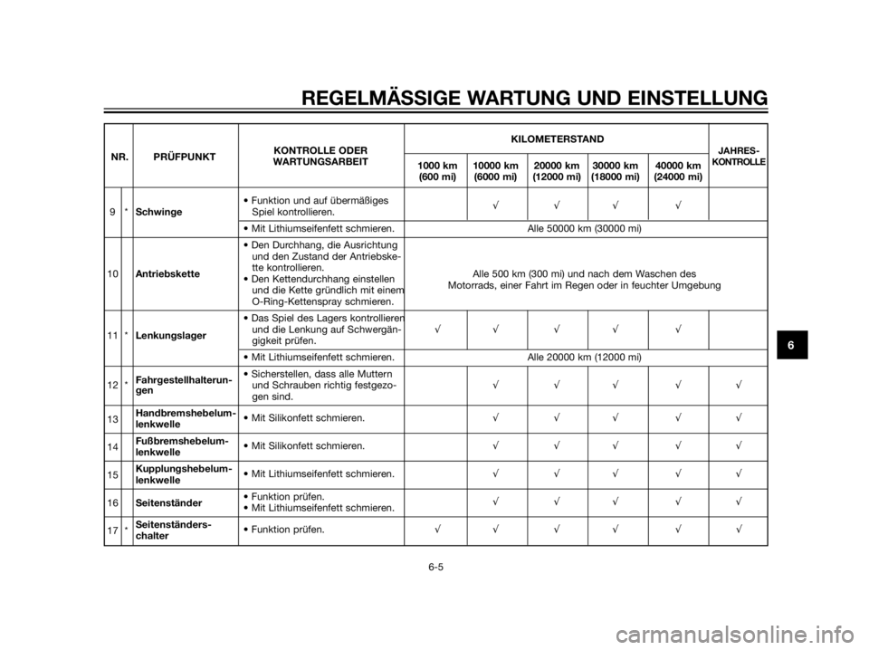 YAMAHA XT660Z 2012  Betriebsanleitungen (in German) REGELMÄSSIGE WARTUNG UND EINSTELLUNG
6-5
6
KILOMETERSTAND
NR. PRÜFPUNKTKONTROLLE ODER JAHRES-WARTUNGSARBEIT
1000 km 10000 km 20000 km 30000 km 40000 kmKONTROLLE
(600 mi) (6000 mi) (12000 mi) (18000 