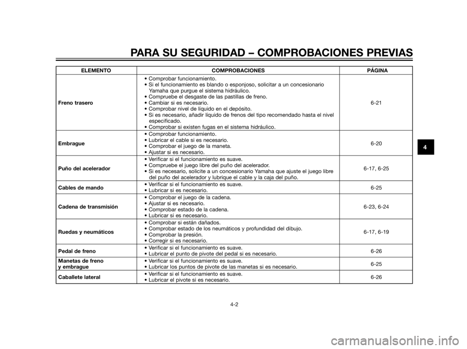 YAMAHA XT660Z 2012  Manuale de Empleo (in Spanish) ELEMENTO COMPROBACIONES PÁGINA
• Comprobar funcionamiento.
• Si el funcionamiento es blando o esponjoso, solicitar a un concesionario 
Yamaha que purgue el sistema hidráulico.
• Compruebe el d