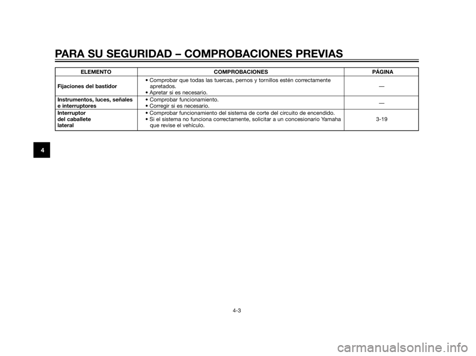 YAMAHA XT660Z 2012  Manuale de Empleo (in Spanish) ELEMENTO COMPROBACIONES PÁGINA
• Comprobar que todas las tuercas, pernos y tornillos estén correctamente 
Fijaciones del bastidorapretados.—
• Apretar si es necesario.
Instrumentos, luces, se