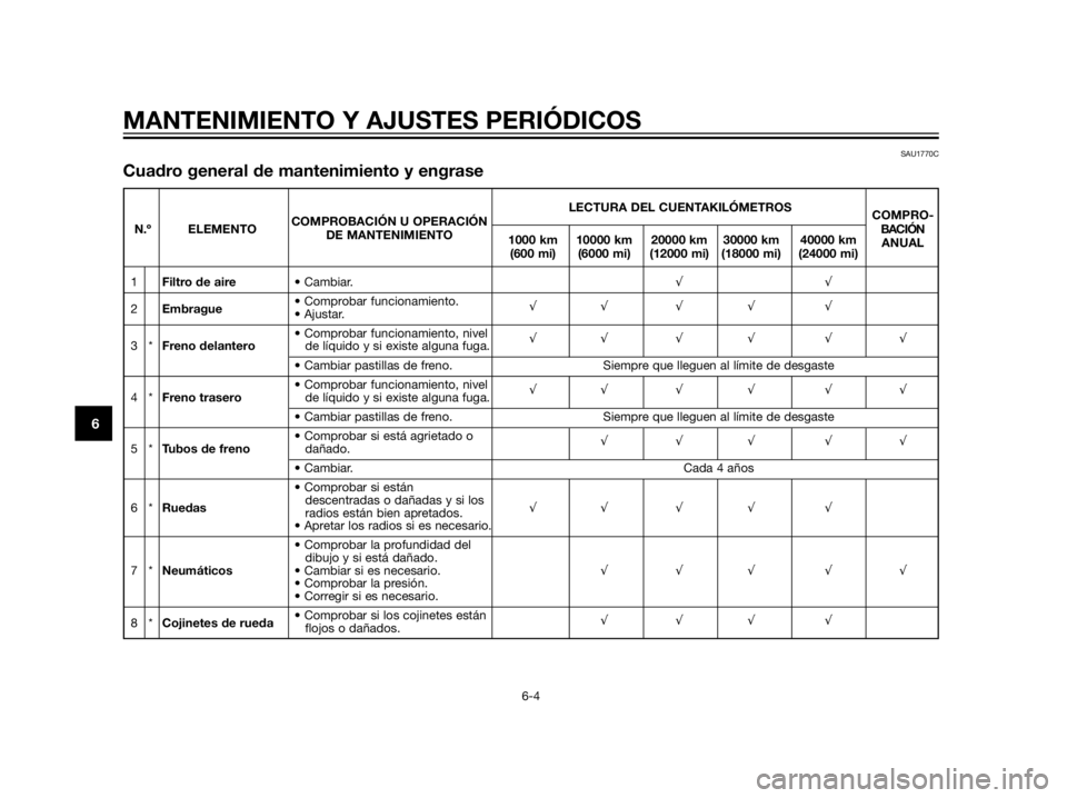 YAMAHA XT660Z 2012  Manuale de Empleo (in Spanish) MANTENIMIENTO Y AJUSTES PERIÓDICOS
6-4
6
LECTURA DEL CUENTAKILÓMETROS
COMPRO-
N.º ELEMENTOCOMPROBACIÓN U OPERACIÓN
BACIÓN
DE MANTENIMIENTO
1000 km 10000 km 20000 km 30000 km 40000 km
ANUAL
(600 