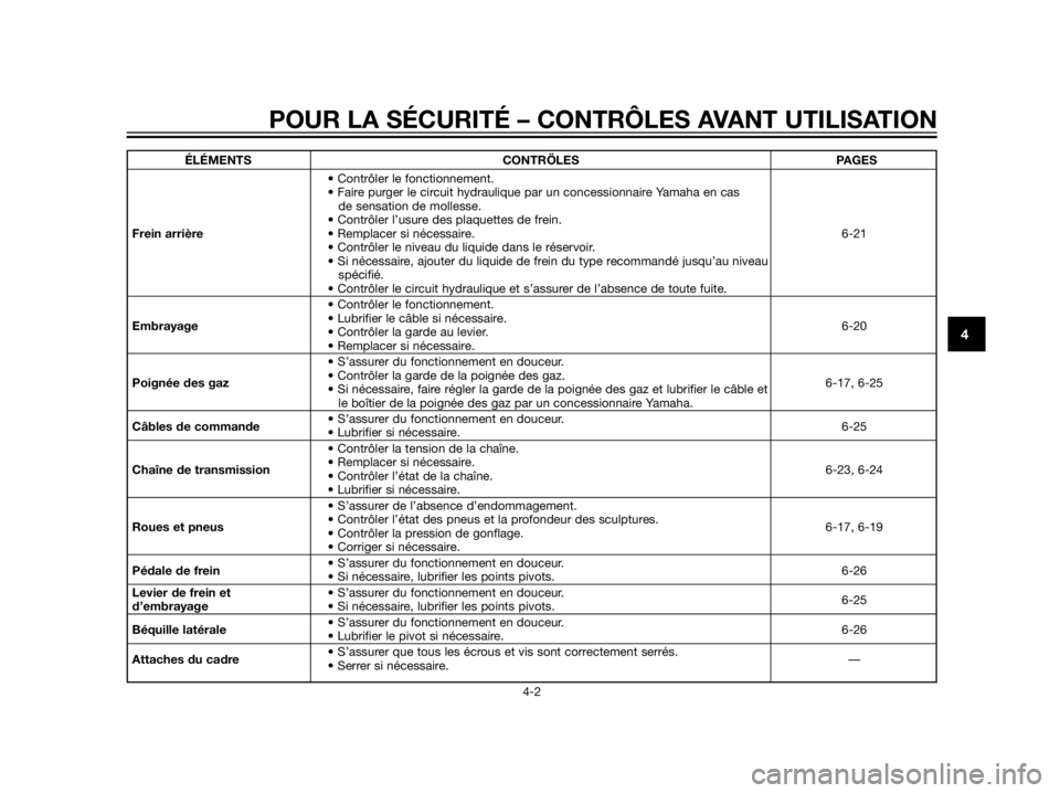 YAMAHA XT660Z 2012  Notices Demploi (in French) ÉLÉMENTS CONTRÖLES PAGES
• Contrôler le fonctionnement.
• Faire purger le circuit hydraulique par un concessionnaire Yamaha en cas 
de sensation de mollesse.
• Contrôler l’usure des plaqu