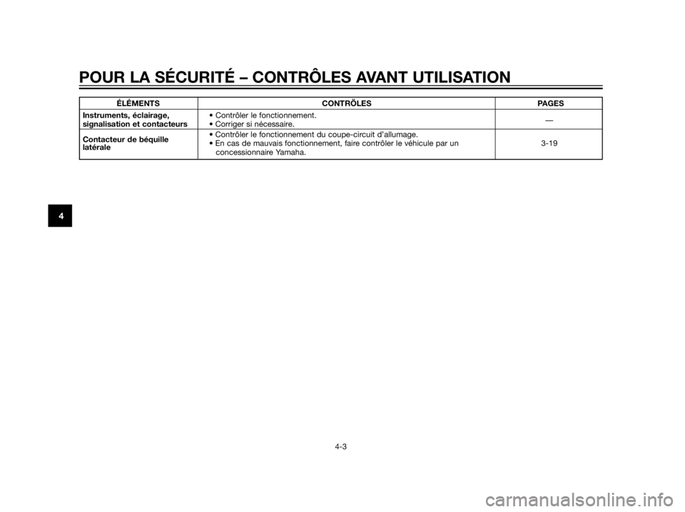 YAMAHA XT660Z 2012  Notices Demploi (in French) ÉLÉMENTS CONTRÖLES PAGES
Instruments, éclairage,  • Contrôler le fonctionnement.
—
signalisation et contacteurs• Corriger si nécessaire.
Contacteur de béquille • Contrôler le fonctionn
