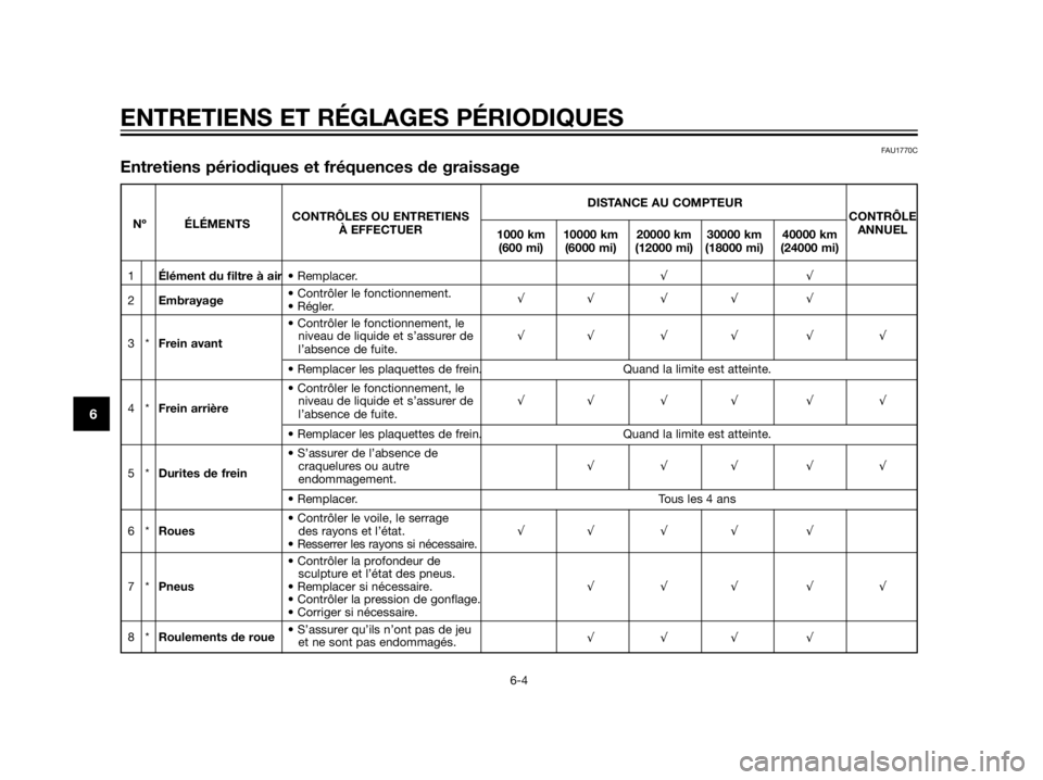 YAMAHA XT660Z 2012  Notices Demploi (in French) ENTRETIENS ET RÉGLAGES PÉRIODIQUES
6-4
6
DISTANCE AU COMPTEUR
Nº ÉLÉMENTSCONTRÔLES OU ENTRETIENS CONTRÔLE
À EFFECTUER
1000 km 10000 km 20000 km 30000 km 40000 kmANNUEL
(600 mi) (6000 mi) (1200