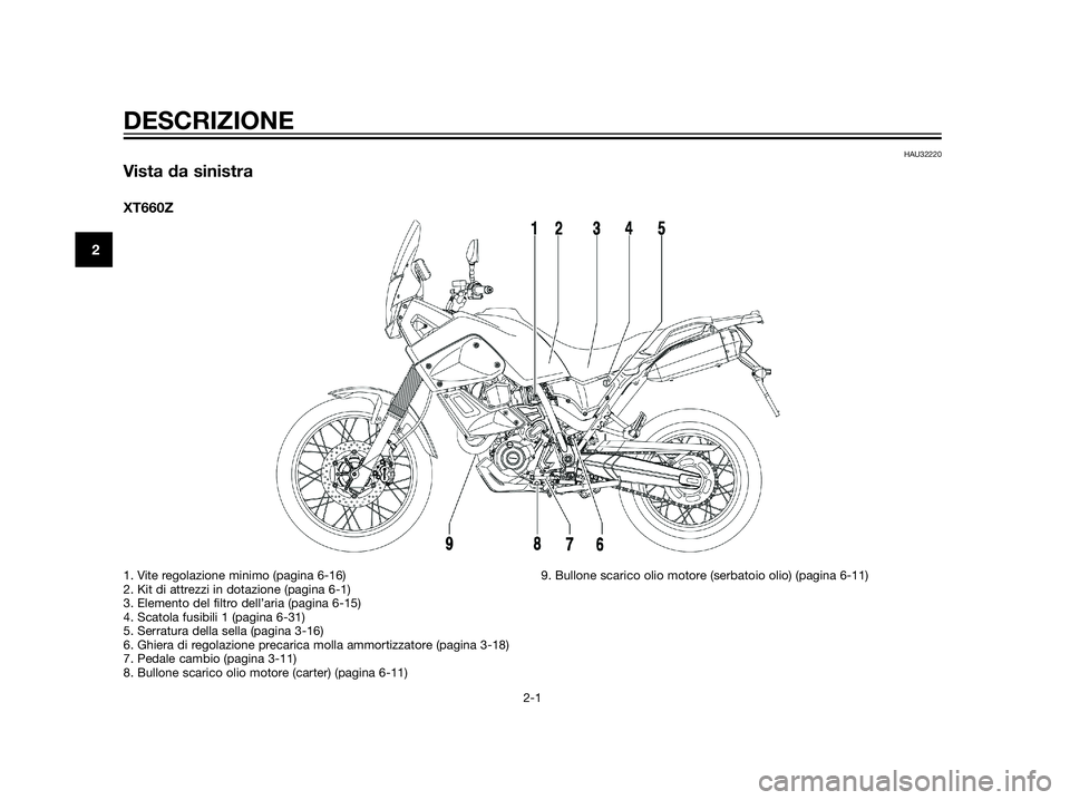 YAMAHA XT660Z 2013  Manuale duso (in Italian) HAU32220
Vista da sinistra
XT660Z
DESCRIZIONE
2-1
2
1. Vite regolazione minimo (pagina 6-16)
2. Kit di attrezzi in dotazione (pagina 6-1)
3. Elemento del filtro dell’aria (pagina 6-15)
4. Scatola fu