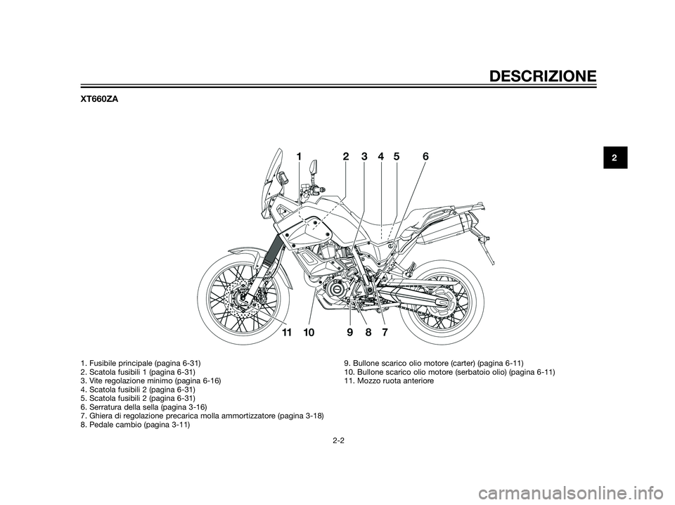 YAMAHA XT660Z 2013  Manuale duso (in Italian) XT660ZA
DESCRIZIONE
2-2
2
1. Fusibile principale (pagina 6-31)
2. Scatola fusibili 1 (pagina 6-31)
3. Vite regolazione minimo (pagina 6-16)
4. Scatola fusibili 2 (pagina 6-31)
5. Scatola fusibili 2 (p