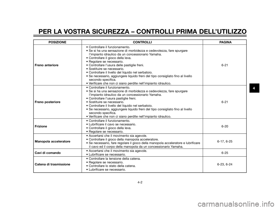 YAMAHA XT660Z 2013  Manuale duso (in Italian) POSIZIONE CONTROLLI PAGINA
• Controllare il funzionamento.
• Se si ha una sensazione di morbidezza e cedevolezza, fare spurgare 
l’impianto idraulico da un concessionario Yamaha.
• Controllare