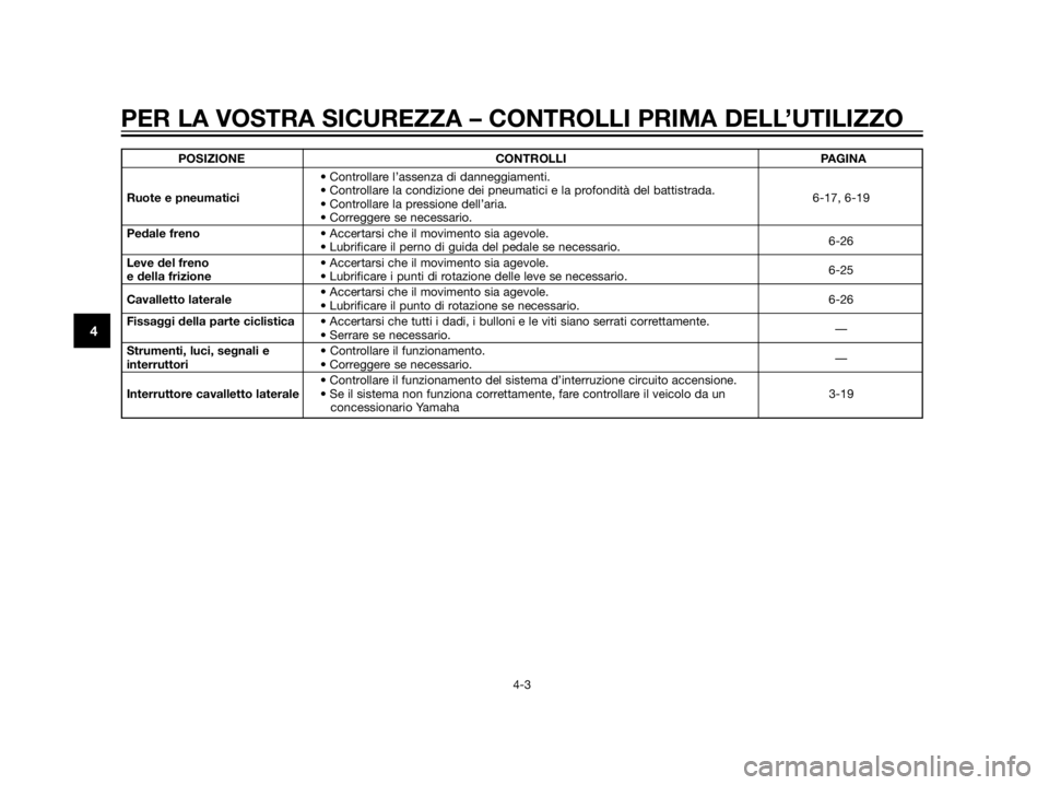 YAMAHA XT660Z 2013  Manuale duso (in Italian) POSIZIONE CONTROLLI PAGINA
• Controllare l’assenza di danneggiamenti.
Ruote e pneumatici• Controllare la condizione dei pneumatici e la profondità del battistrada.
6-17, 6-19
• Controllare la