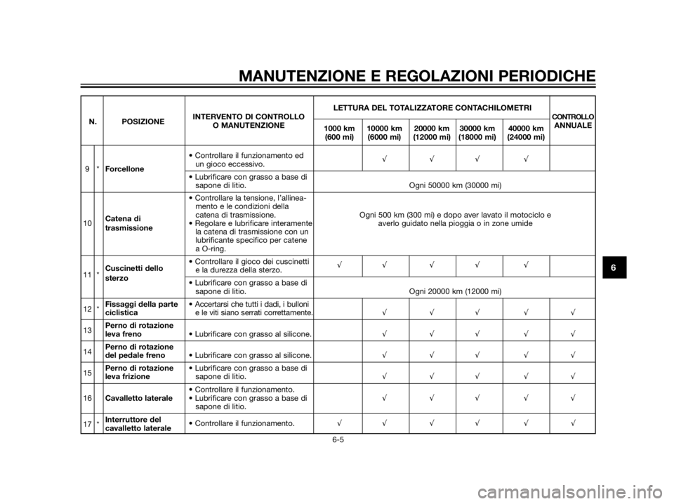 YAMAHA XT660Z 2013 Manuale duso (in Italian) MANUTENZIONE E REGOLAZIONI PERIODICHE
6-5
6
LETTURA DEL TOTALIZZATORE CONTACHILOMETRI
N. POSIZIONEINTERVENTO DI CONTROLLOCONTROLLOO MANUTENZIONE
1000 km 10000 km 20000 km 30000 km 40000 kmANNUALE
(600 YAMAHA XT660Z 2013 Manuale duso (in Italian) MANUTENZIONE E REGOLAZIONI PERIODICHE
6-5
6
LETTURA DEL TOTALIZZATORE CONTACHILOMETRI
N. POSIZIONEINTERVENTO DI CONTROLLOCONTROLLOO MANUTENZIONE
1000 km 10000 km 20000 km 30000 km 40000 kmANNUALE
(600