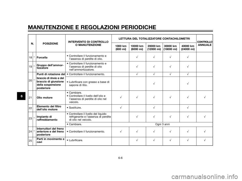 YAMAHA XT660Z 2013 Manuale duso (in Italian) MANUTENZIONE E REGOLAZIONI PERIODICHE
6-6
6
LETTURA DEL TOTALIZZATORE CONTACHILOMETRI
N. POSIZIONEINTERVENTO DI CONTROLLOCONTROLLOO MANUTENZIONE
1000 km 10000 km 20000 km 30000 km 40000 kmANNUALE
(600 YAMAHA XT660Z 2013 Manuale duso (in Italian) MANUTENZIONE E REGOLAZIONI PERIODICHE
6-6
6
LETTURA DEL TOTALIZZATORE CONTACHILOMETRI
N. POSIZIONEINTERVENTO DI CONTROLLOCONTROLLOO MANUTENZIONE
1000 km 10000 km 20000 km 30000 km 40000 kmANNUALE
(600