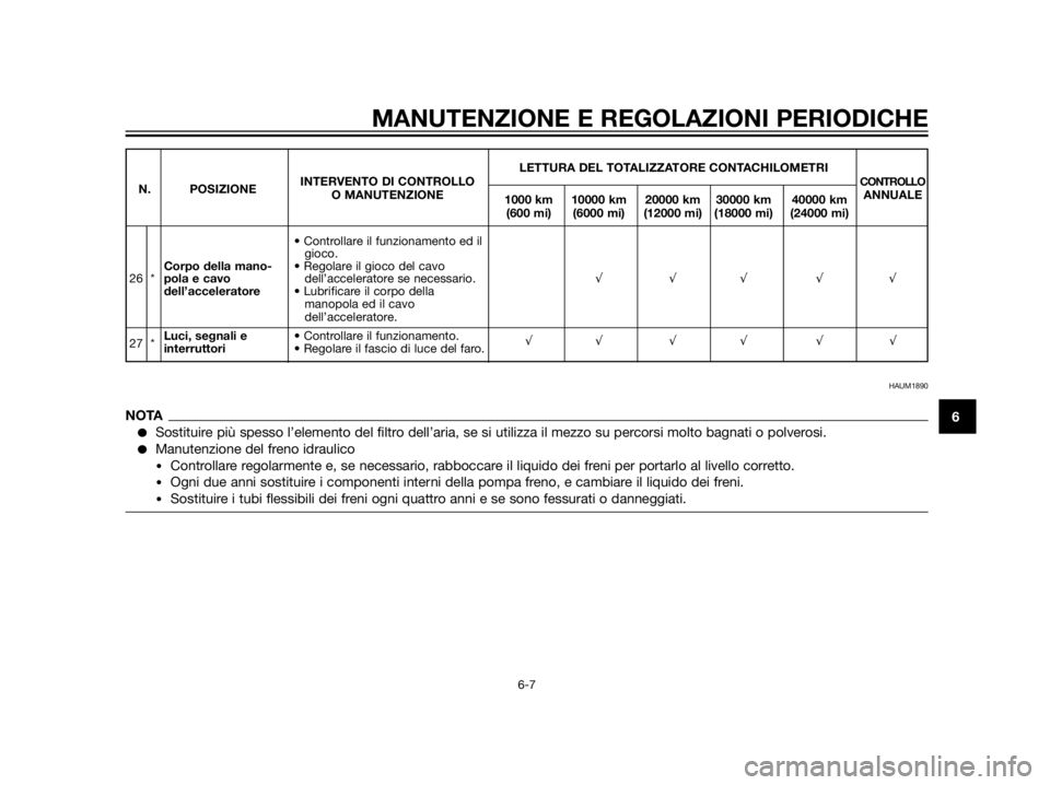 YAMAHA XT660Z 2013 Manuale duso (in Italian) MANUTENZIONE E REGOLAZIONI PERIODICHE
6-7
6
LETTURA DEL TOTALIZZATORE CONTACHILOMETRI
N. POSIZIONEINTERVENTO DI CONTROLLOCONTROLLOO MANUTENZIONE
1000 km 10000 km 20000 km 30000 km 40000 kmANNUALE
(600 YAMAHA XT660Z 2013 Manuale duso (in Italian) MANUTENZIONE E REGOLAZIONI PERIODICHE
6-7
6
LETTURA DEL TOTALIZZATORE CONTACHILOMETRI
N. POSIZIONEINTERVENTO DI CONTROLLOCONTROLLOO MANUTENZIONE
1000 km 10000 km 20000 km 30000 km 40000 kmANNUALE
(600
