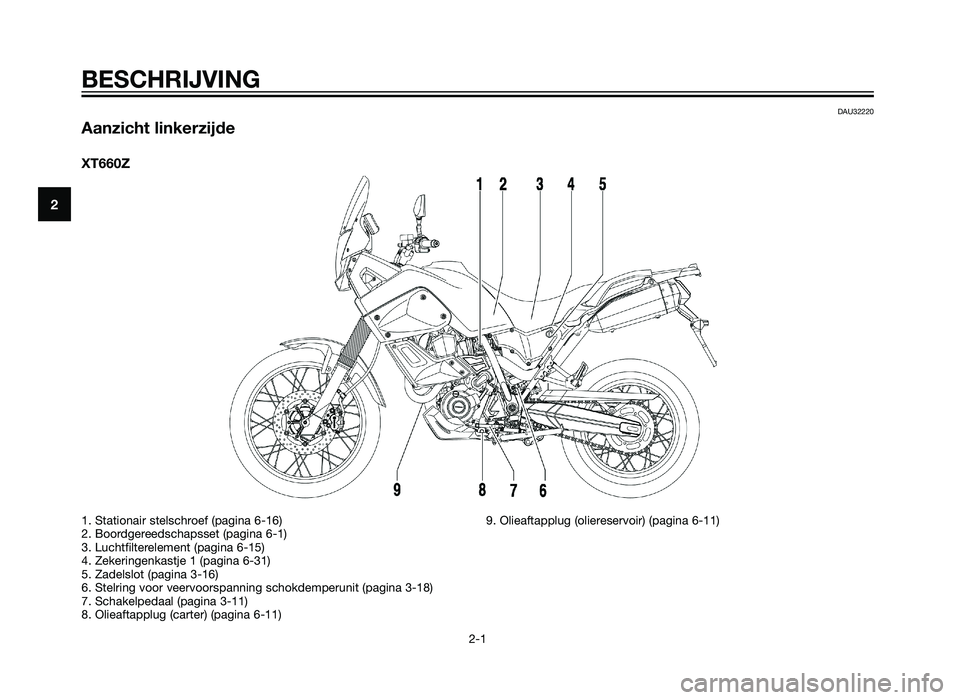 YAMAHA XT660Z 2013  Instructieboekje (in Dutch) DAU32220
Aanzicht linkerzijde
XT660Z
BESCHRIJVING
2-1
2
1. Stationair stelschroef (pagina 6-16)
2. Boordgereedschapsset (pagina 6-1)
3. Luchtfilterelement (pagina 6-15)
4. Zekeringenkastje 1 (pagina 6