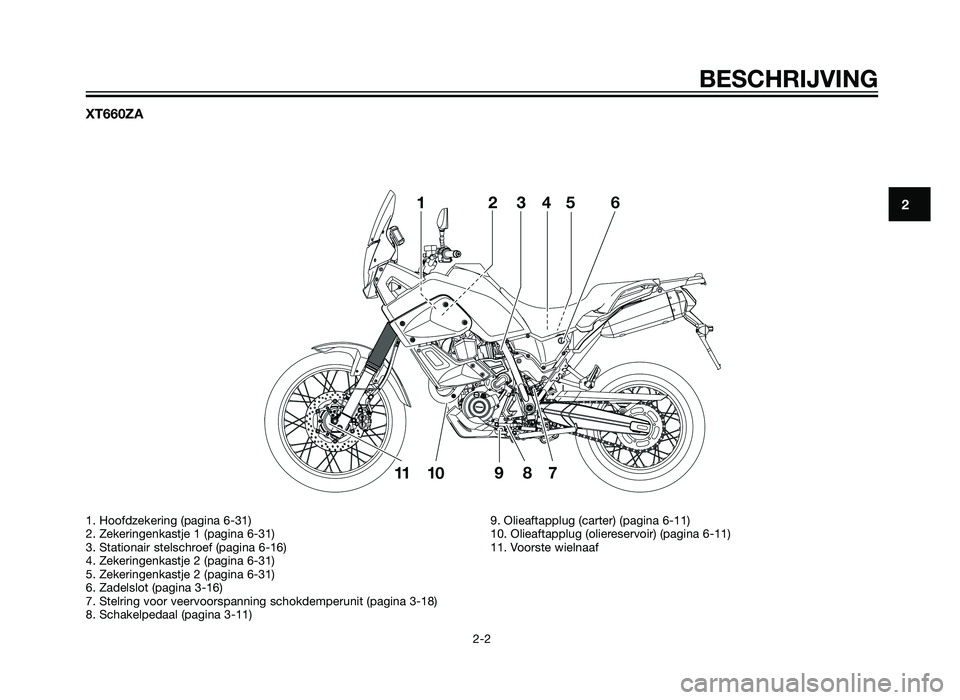 YAMAHA XT660Z 2013  Instructieboekje (in Dutch) XT660ZA
BESCHRIJVING
2-2
2
1. Hoofdzekering (pagina 6-31)
2. Zekeringenkastje 1 (pagina 6-31)
3. Stationair stelschroef (pagina 6-16)
4. Zekeringenkastje 2 (pagina 6-31)
5. Zekeringenkastje 2 (pagina 