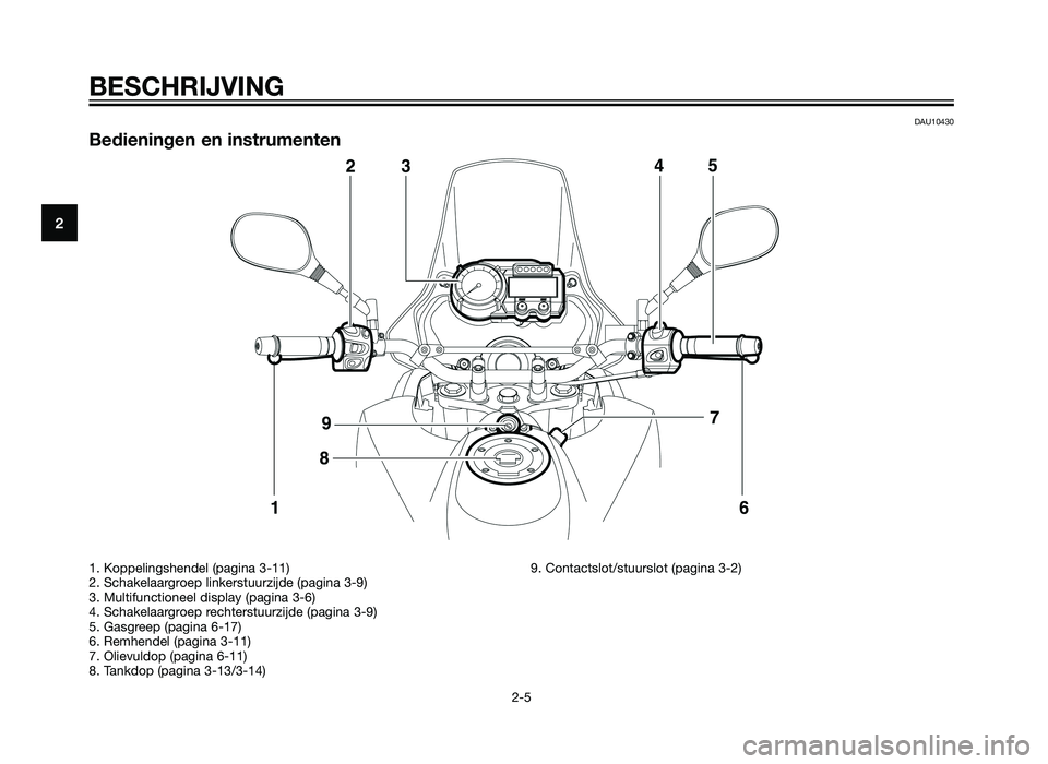 YAMAHA XT660Z 2013  Instructieboekje (in Dutch) DAU10430
Bedieningen en instrumenten
BESCHRIJVING
2-5
2
1. Koppelingshendel (pagina 3-11)
2. Schakelaargroep linkerstuurzijde (pagina 3-9)
3. Multifunctioneel display (pagina 3-6)
4. Schakelaargroep r