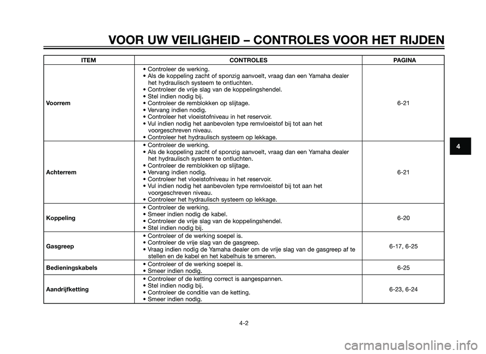 YAMAHA XT660Z 2013 Instructieboekje (in Dutch) ITEMCONTROLES PAGINA
• Controleer de werking.
• Als de koppeling zacht of sponzig aanvoelt, vraag dan een Yamaha dealer het hydraulisch systeem te ontluchten.
• Controleer de vrije slag van de YAMAHA XT660Z 2013 Instructieboekje (in Dutch) ITEMCONTROLES PAGINA
• Controleer de werking.
• Als de koppeling zacht of sponzig aanvoelt, vraag dan een Yamaha dealer het hydraulisch systeem te ontluchten.
• Controleer de vrije slag van de