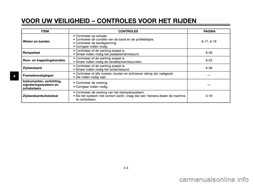YAMAHA XT660Z 2013 Instructieboekje (in Dutch) ITEMCONTROLES PAGINA
• Controleer op schade.
Wielen en banden • Controleer de conditie van de band en de profieldiepte.
6-17, 6-19
• Controleer de bandspanning.
• Corrigeer indien nodig.
Rempe YAMAHA XT660Z 2013 Instructieboekje (in Dutch) ITEMCONTROLES PAGINA
• Controleer op schade.
Wielen en banden • Controleer de conditie van de band en de profieldiepte.
6-17, 6-19
• Controleer de bandspanning.
• Corrigeer indien nodig.
Rempe