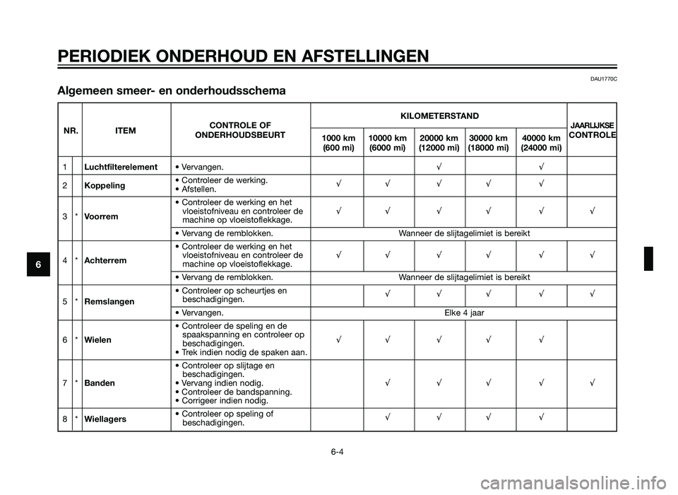 YAMAHA XT660Z 2013  Instructieboekje (in Dutch) PERIODIEK ONDERHOUD EN AFSTELLINGEN
6-4
6
KILOMETERSTAND
NR. ITEM CONTROLE OFJAARLIJKSEONDERHOUDSBEURT
1000 km 10000 km 20000 km 30000 km 40000 km CONTROLE
(600 mi) (6000 mi) (12000 mi) (18000 mi) (24