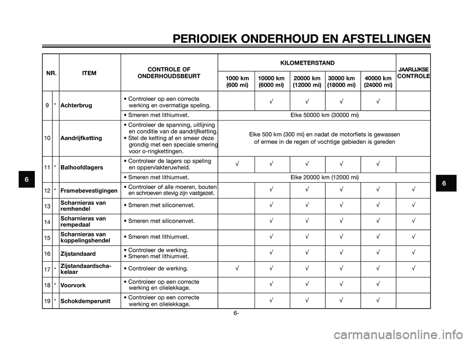 YAMAHA XT660Z 2013  Instructieboekje (in Dutch) 6
PERIODIEK ONDERHOUD EN AFSTELLINGENPERIODIEK ONDERHOUD EN AFSTELLINGEN
6-
6
KILOMETERSTAND
NR. ITEM CONTROLE OFJAARLIJKSEONDERHOUDSBEURT
1000 km 10000 km 20000 km 30000 km 40000 km CONTROLE
(600 mi)
