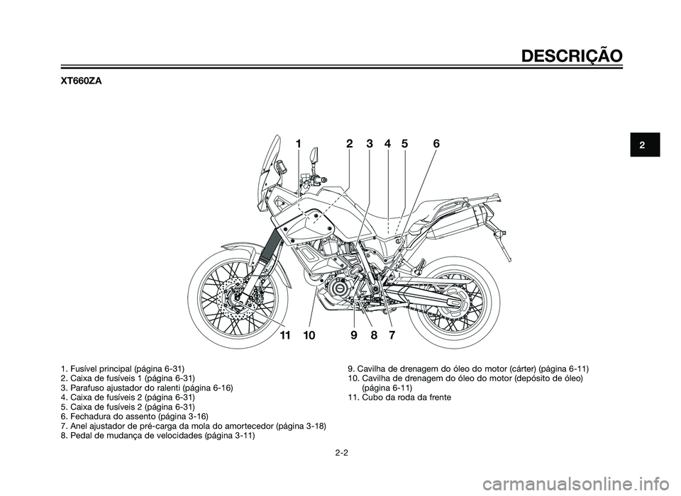 YAMAHA XT660Z 2012  Manual de utilização (in Portuguese) XT660ZA
DESCRIÇÃO
2-2
2
1. Fusível principal (página 6-31)
2. Caixa de fusíveis 1 (página 6-31)
3. Parafuso ajustador do ralenti (página 6-16)
4. Caixa de fusíveis 2 (página 6-31)
5. Caixa de