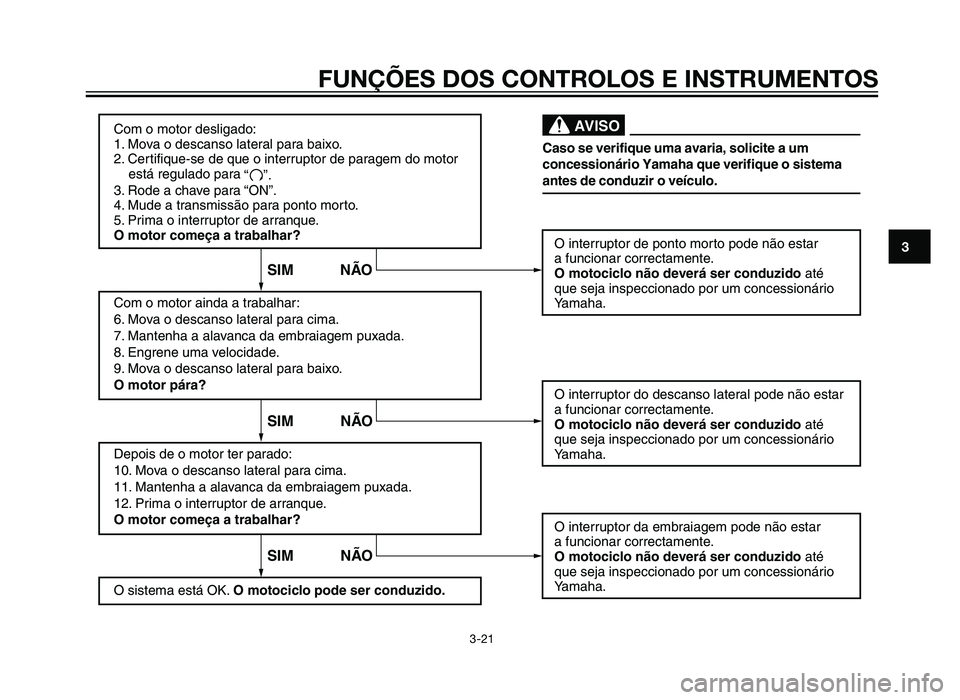 YAMAHA XT660Z 2012  Manual de utilização (in Portuguese) Com o motor desligado:
1. Mova o descanso lateral para baixo.
2. Certifique-se de que o interruptor de paragem do motor 
    está regulado para
3. Rode a chave para “ON”.
4. Mude a transmissão p