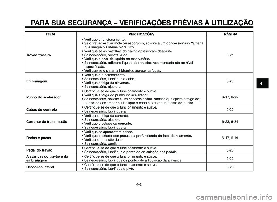 YAMAHA XT660Z 2012 Manual de utilização (in Portuguese) ITEMVERIFICAÇÕES PÁGINA
• Verifique o funcionamento.
• Se o travão estiver mole ou esponjoso, solicite a um concessionário Yamaha que sangre o sistema hidráulico.
• Verifique se as pastil YAMAHA XT660Z 2012 Manual de utilização (in Portuguese) ITEMVERIFICAÇÕES PÁGINA
• Verifique o funcionamento.
• Se o travão estiver mole ou esponjoso, solicite a um concessionário Yamaha que sangre o sistema hidráulico.
• Verifique se as pastil