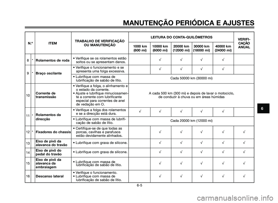 YAMAHA XT660Z 2013 Manual de utilização (in Portuguese) MANUTENÇÃO PERIÓDICA E AJUSTES
6-5
6
LEITURA DO CONTA-QUILÓMETROSVERIFI-
N.º ITEM TRABALHO DE VERIFICAÇÃO
CAÇÃO
OU MANUTENÇÃO 1000 km 10000 km 20000 km 30000 km 40000 km ANUAL
(600 mi) (600 YAMAHA XT660Z 2013 Manual de utilização (in Portuguese) MANUTENÇÃO PERIÓDICA E AJUSTES
6-5
6
LEITURA DO CONTA-QUILÓMETROSVERIFI-
N.º ITEM TRABALHO DE VERIFICAÇÃO
CAÇÃO
OU MANUTENÇÃO 1000 km 10000 km 20000 km 30000 km 40000 km ANUAL
(600 mi) (600