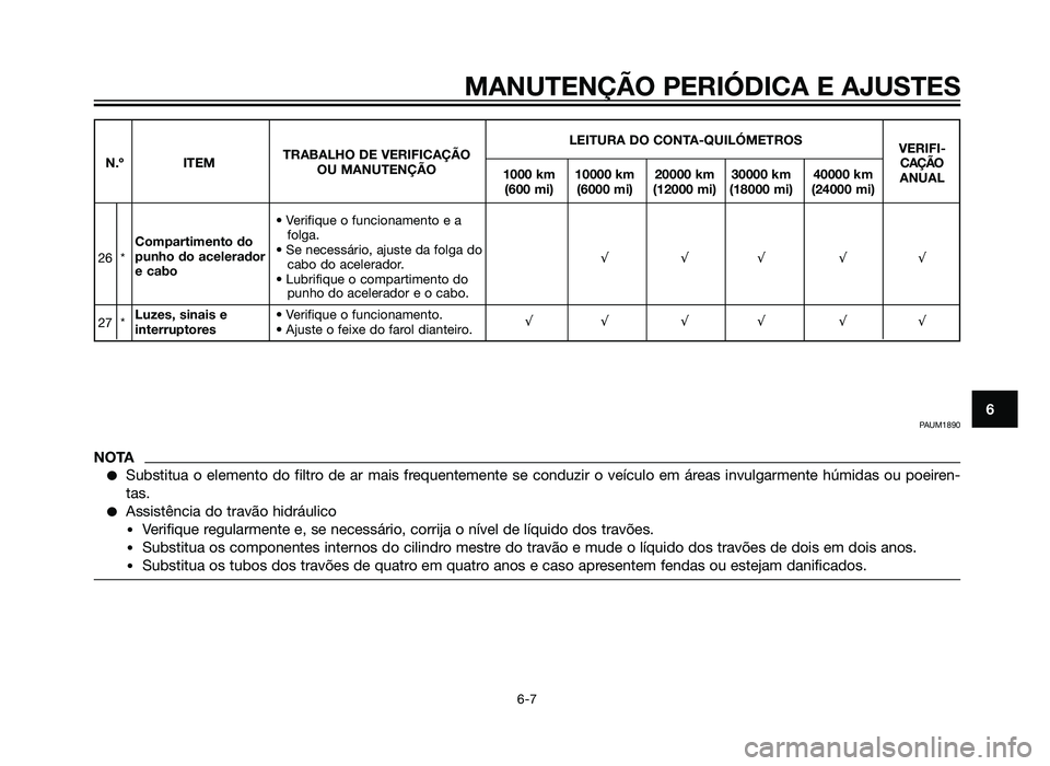YAMAHA XT660Z 2013 Manual de utilização (in Portuguese) MANUTENÇÃO PERIÓDICA E AJUSTES
6-7
6
LEITURA DO CONTA-QUILÓMETROSVERIFI-
N.º ITEM TRABALHO DE VERIFICAÇÃO
CAÇÃO
OU MANUTENÇÃO 1000 km 10000 km 20000 km 30000 km 40000 km ANUAL
(600 mi) (600 YAMAHA XT660Z 2013 Manual de utilização (in Portuguese) MANUTENÇÃO PERIÓDICA E AJUSTES
6-7
6
LEITURA DO CONTA-QUILÓMETROSVERIFI-
N.º ITEM TRABALHO DE VERIFICAÇÃO
CAÇÃO
OU MANUTENÇÃO 1000 km 10000 km 20000 km 30000 km 40000 km ANUAL
(600 mi) (600