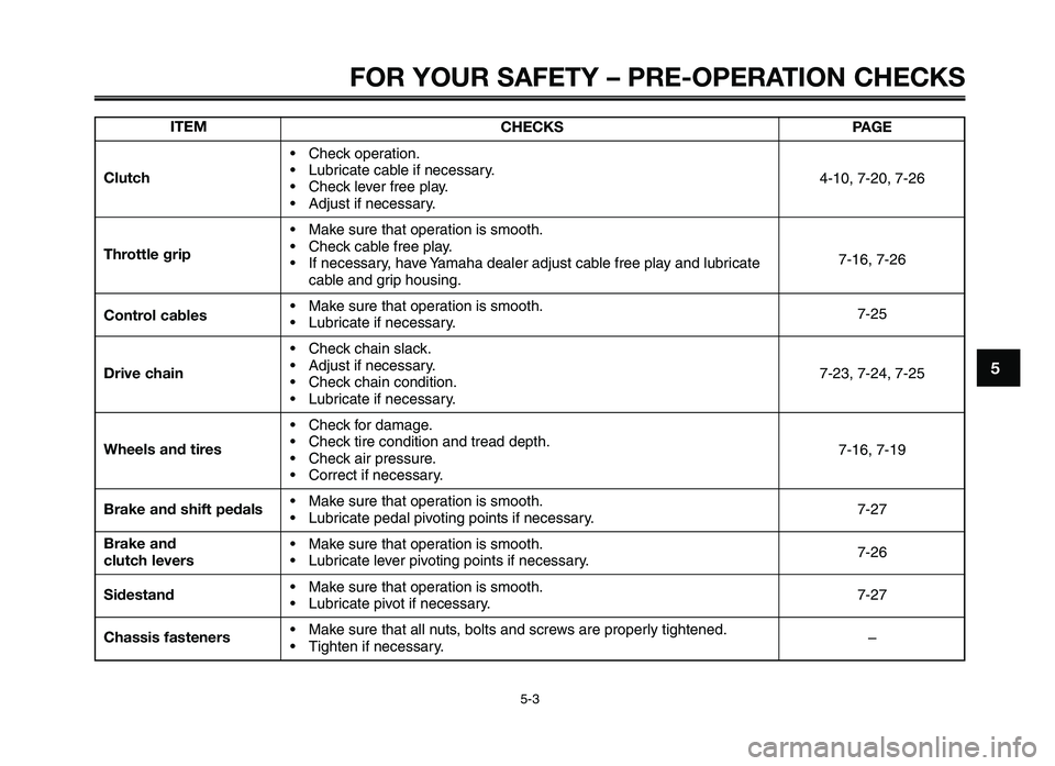 YAMAHA XT660Z 2012 Owners Guide 1
2
3
4
5
6
7
8
9
10
FOR YOUR SAFE\fY – PRE-OPERA\f\bON CHECKS
5-3
\b\fEM
Clutch
\fhrottle grip
Control cables
Drive chain
Wheels and tires
Brake and shift pedals
Brake and
clutch levers
Sidestand
YAMAHA XT660Z 2012 Owners Guide 1
2
3
4
5
6
7
8
9
10
FOR YOUR SAFE\fY – PRE-OPERA\f\bON CHECKS
5-3
\b\fEM
Clutch
\fhrottle grip
Control cables
Drive chain
Wheels and tires
Brake and shift pedals
Brake and
clutch levers
Sidestand