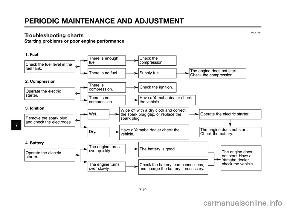 YAMAHA XT660Z 2012 Owners Manual PERIODIC MAINTENANCE AND ADJUSTMENT
7-40
1
2
3
4
\f
6
7
8
\b
10
EAU42131Troubleshooting charts
Starting problems or poor engine performance
1. Fuel
2. Compression
3. Ignition
4. Battery
Check the fue\ YAMAHA XT660Z 2012 Owners Manual PERIODIC MAINTENANCE AND ADJUSTMENT
7-40
1
2
3
4
\f
6
7
8
\b
10
EAU42131Troubleshooting charts
Starting problems or poor engine performance
1. Fuel
2. Compression
3. Ignition
4. Battery
Check the fue\