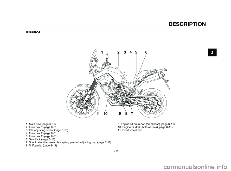 YAMAHA XT660Z 2011 User Guide XT660ZA
DESCRIPTION
2-2
2
1. Main fuse (page 6-31)
2. Fuse box 1 (page 6-31)
3. Idle adjusting screw (page 6-16)
4. Fuse box 2 (page 6-31)
5. Fuse box 2 (page 6-31)
6. Seat lock (page 3-16)
7. Shock a