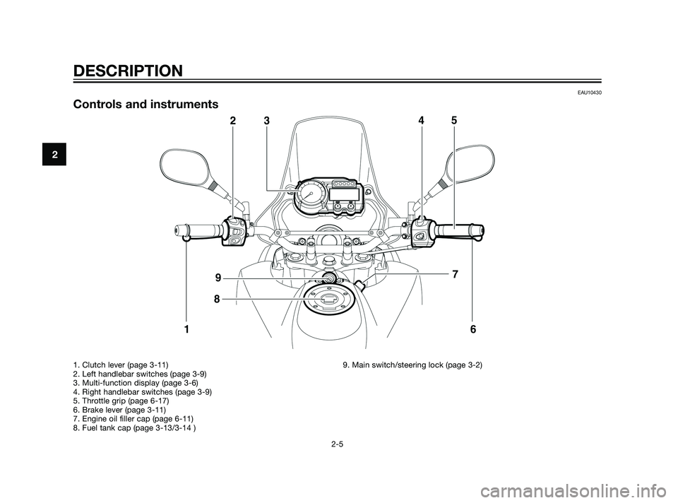 YAMAHA XT660Z 2011 User Guide EAU10430
Controls and instruments
DESCRIPTION
2-5
2
1. Clutch lever (page 3-11)
2. Left handlebar switches (page 3-9)
3. Multi-function display (page 3-6)
4. Right handlebar switches (page 3-9)
5. Thr