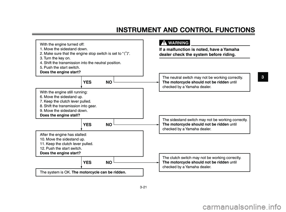 YAMAHA XT660Z 2011 Owners Guide With the engine turned off:
1. Move the sidestand down.
2. Make sure that the engine stop switch is set to “
3. Turn the key on. 
4. Shift the transmission into the neutral position.
5. Push the sta