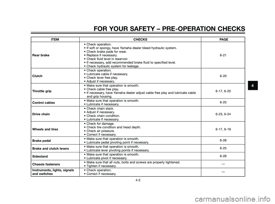 YAMAHA XT660Z 2011 Service Manual ITEM CHECKS PAGE
• Check operation.
• If soft or spongy, have Yamaha dealer bleed hydraulic system.
• Check brake pads for wear.
Rear brake• Replace if necessary. 6-21
• Check fluid level in