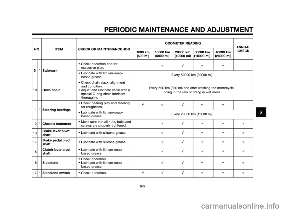 YAMAHA XT660Z 2011  Owners Manual PERIODIC MAINTENANCE AND ADJUSTMENT
6-5
6
ODOMETER READING
NO. ITEM CHECK OR MAINTENANCE JOBANNUAL
1000 km 10000 km 20000 km 30000 km 40000 kmCHECK
(600 mi) (6000 mi) (12000 mi) (18000 mi) (24000 mi)
