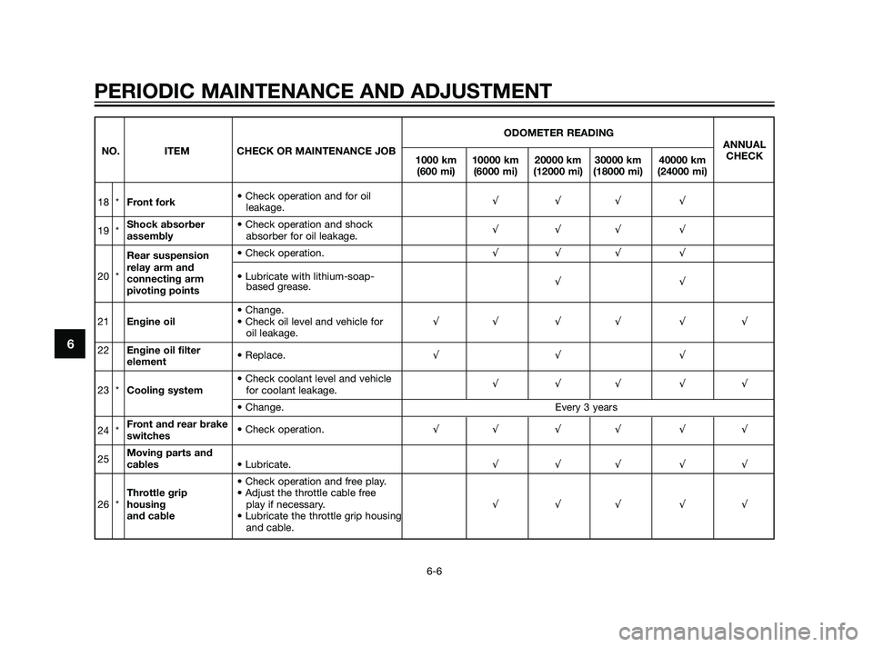 YAMAHA XT660Z 2011  Owners Manual PERIODIC MAINTENANCE AND ADJUSTMENT
6-6
6
ODOMETER READING
NO. ITEM CHECK OR MAINTENANCE JOBANNUAL
1000 km 10000 km 20000 km 30000 km 40000 kmCHECK
(600 mi) (6000 mi) (12000 mi) (18000 mi) (24000 mi)
