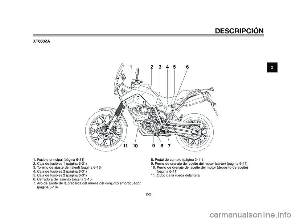 YAMAHA XT660Z 2011  Manuale de Empleo (in Spanish) XT660ZA
DESCRIPCIÓN
2-2
2
1. Fusible principal (página 6-31)
2. Caja de fusibles 1 (página 6-31)
3. Tornillo de ajuste del ralentí (página 6-16)
4. Caja de fusibles 2 (página 6-31)
5. Caja de fu