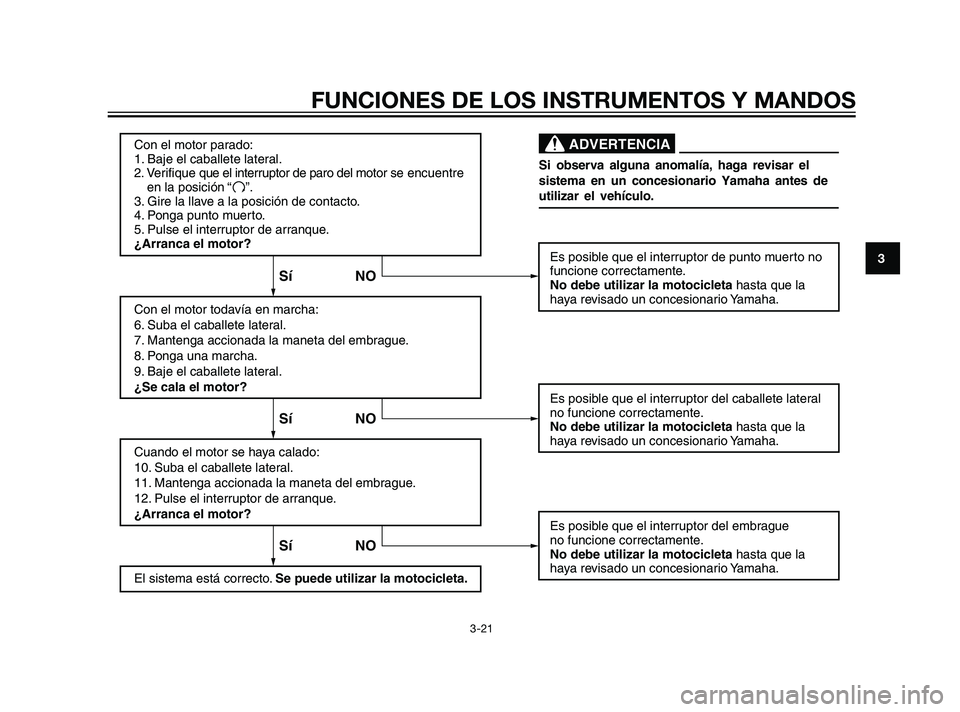 YAMAHA XT660Z 2011  Manuale de Empleo (in Spanish) Con el motor parado:
1. Baje el caballete lateral.
2. Verifique que el interruptor de paro del motor se encuentre 
    en la posición
3. Gire la llave a la posición de contacto.
4. Ponga punto muert